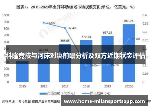 科隆竞技与河床对决前瞻分析及双方近期状态评估